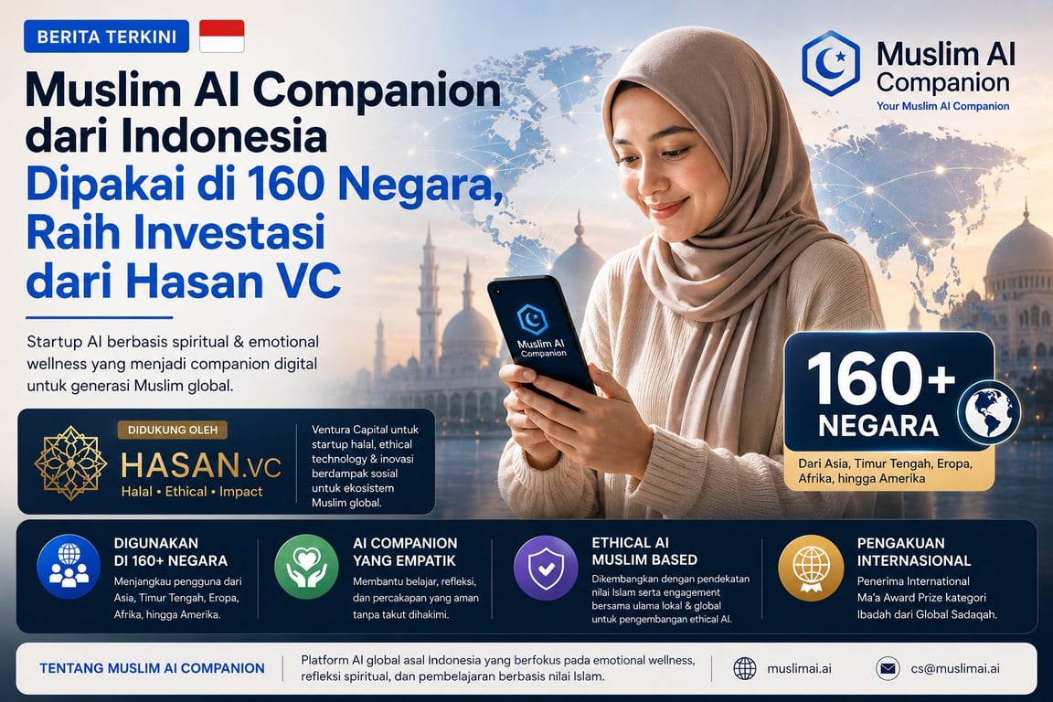 Muslim AI Companion dari Indonesia Dipakai di 160 Negara, Raih Investasi dari  HASAN.VC