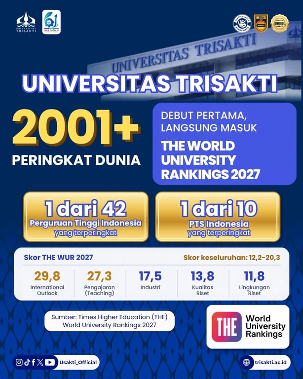 Trisakti Melangkah ke Panggung Dunia, Debut di THE World University Rankings 2027